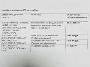 МИД АБХАЗИИ ВЫСТУПИЛ С ПРЕДЛОЖЕНИЕМ К НПО